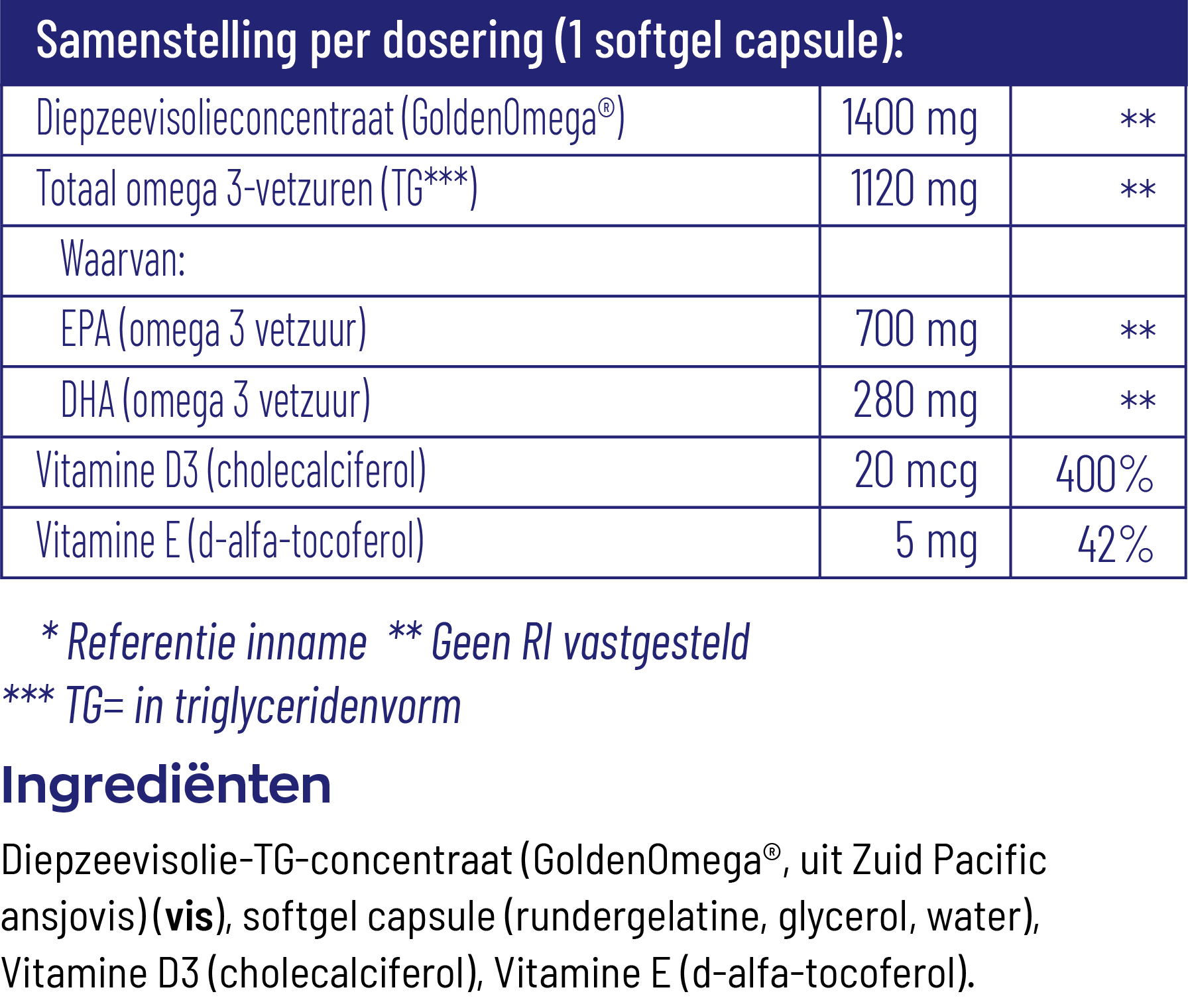 Vitakruid Visolie 1400 Sport Triglyceriden EPA 40% DHA 20% (90 softgels) - image 3