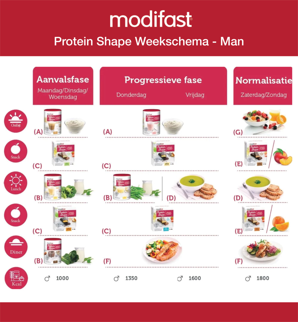 Modifast Protein Shape Reep Chocolade Kokos (162 gr) - image 4