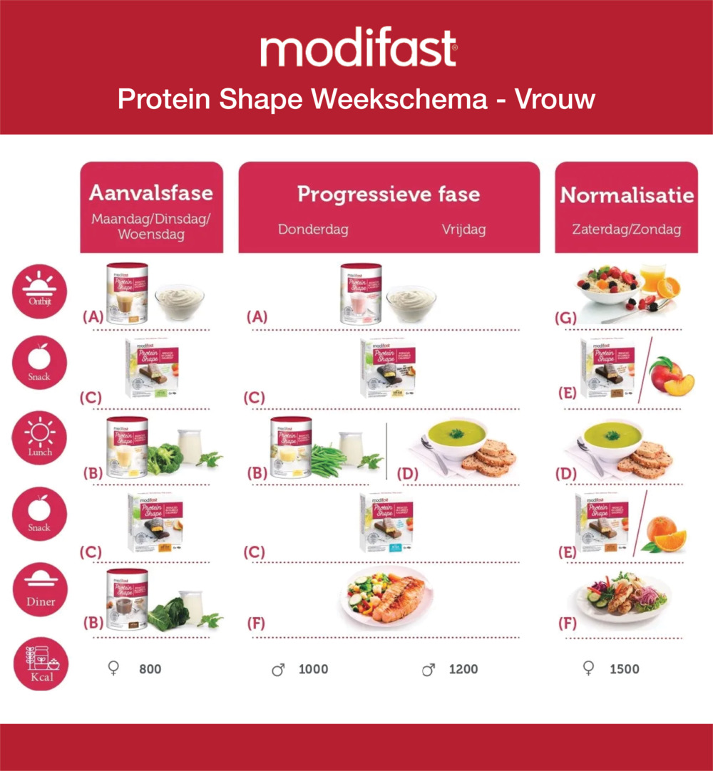Modifast Protein Shape Reep Karamel (162 gr) - image 3