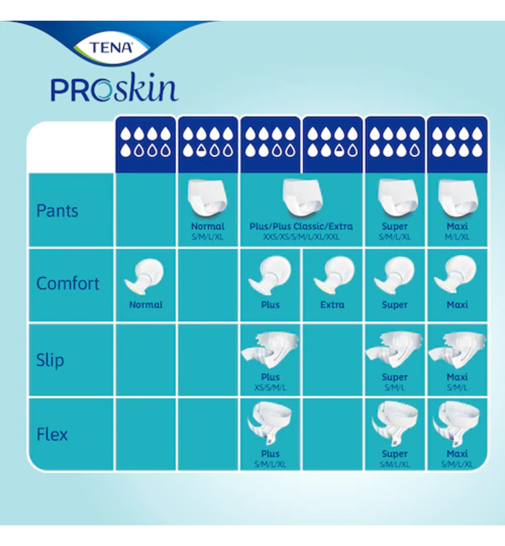 Tena Proskin slip super maat M (28 stuks) - image 5