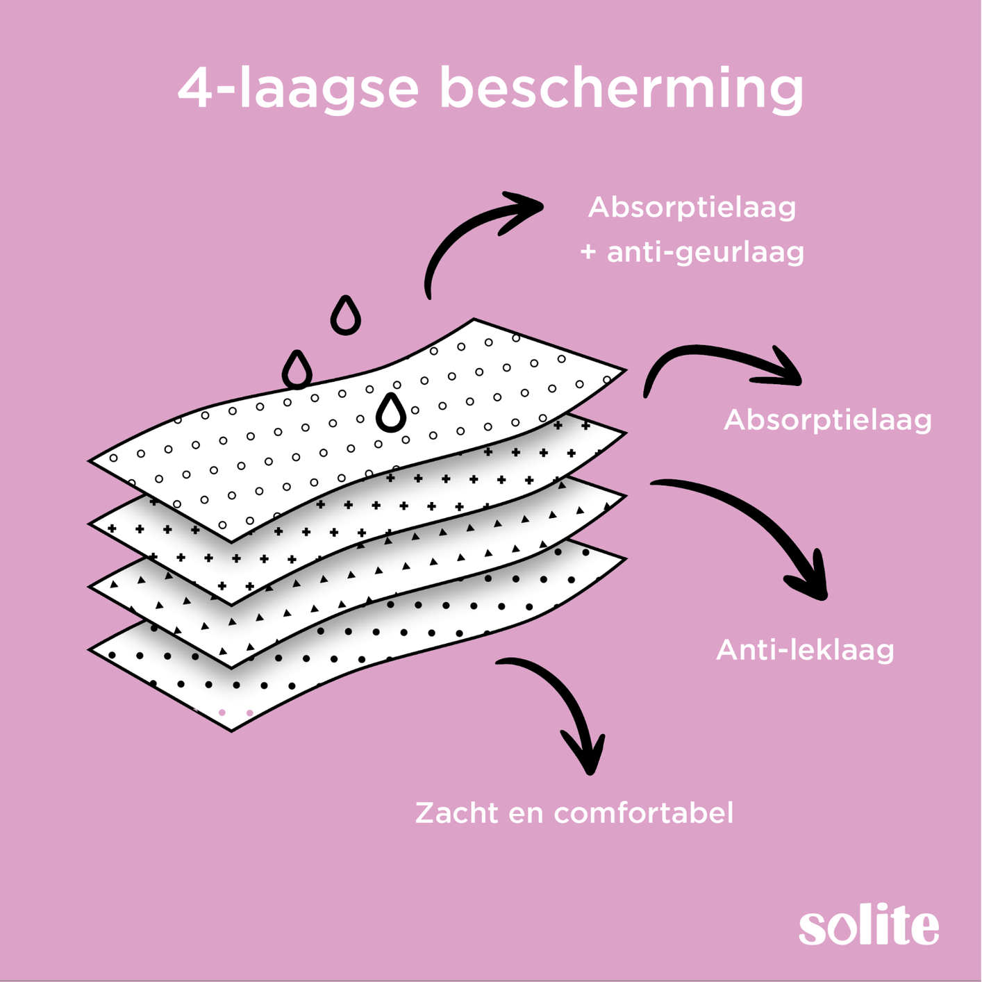 Solite Menstruatieondergoed Bikini Maat S (1 stuk) - image 12