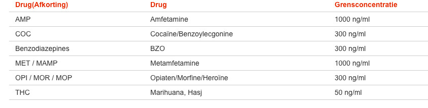 Testjezelf.nu Drugstest Multi Dip Urine (25 stuks)