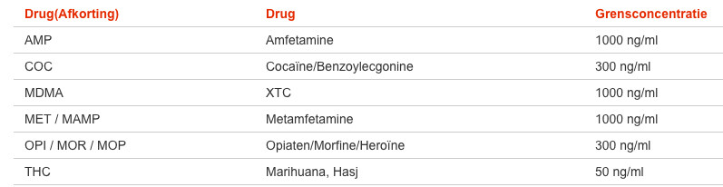 Testjezelf.nu Drugstest Multi B (25 stuks)
