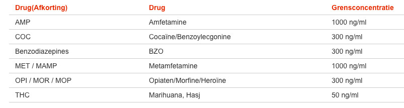 Testjezelf.nu Drugstest Urine Multi B6 (2 stuks)