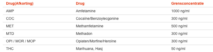 Testjezelf.nu Drugstest Urine Multi C6 (2 stuks)