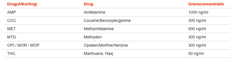 Testjezelf.nu Drugstest Urine Multi C6 (4 stuks)