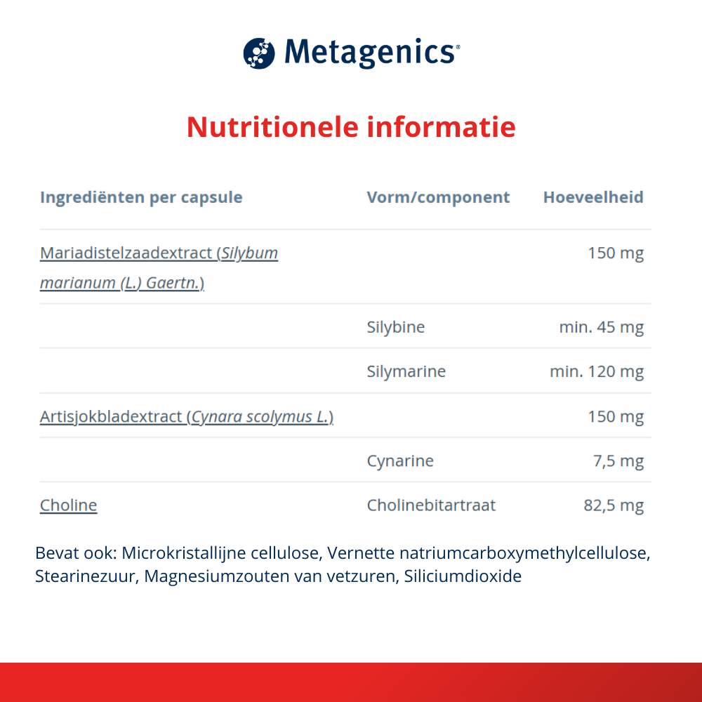 Metagenics Silymax (60 capsules) - image 3