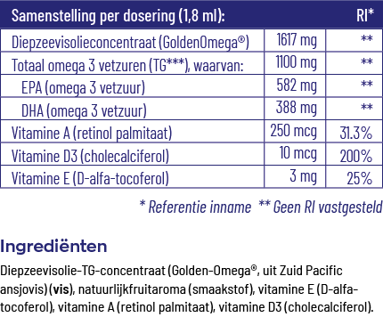 Vitakruid Visolie 1100 TG® Junior (54 ml) - image 3