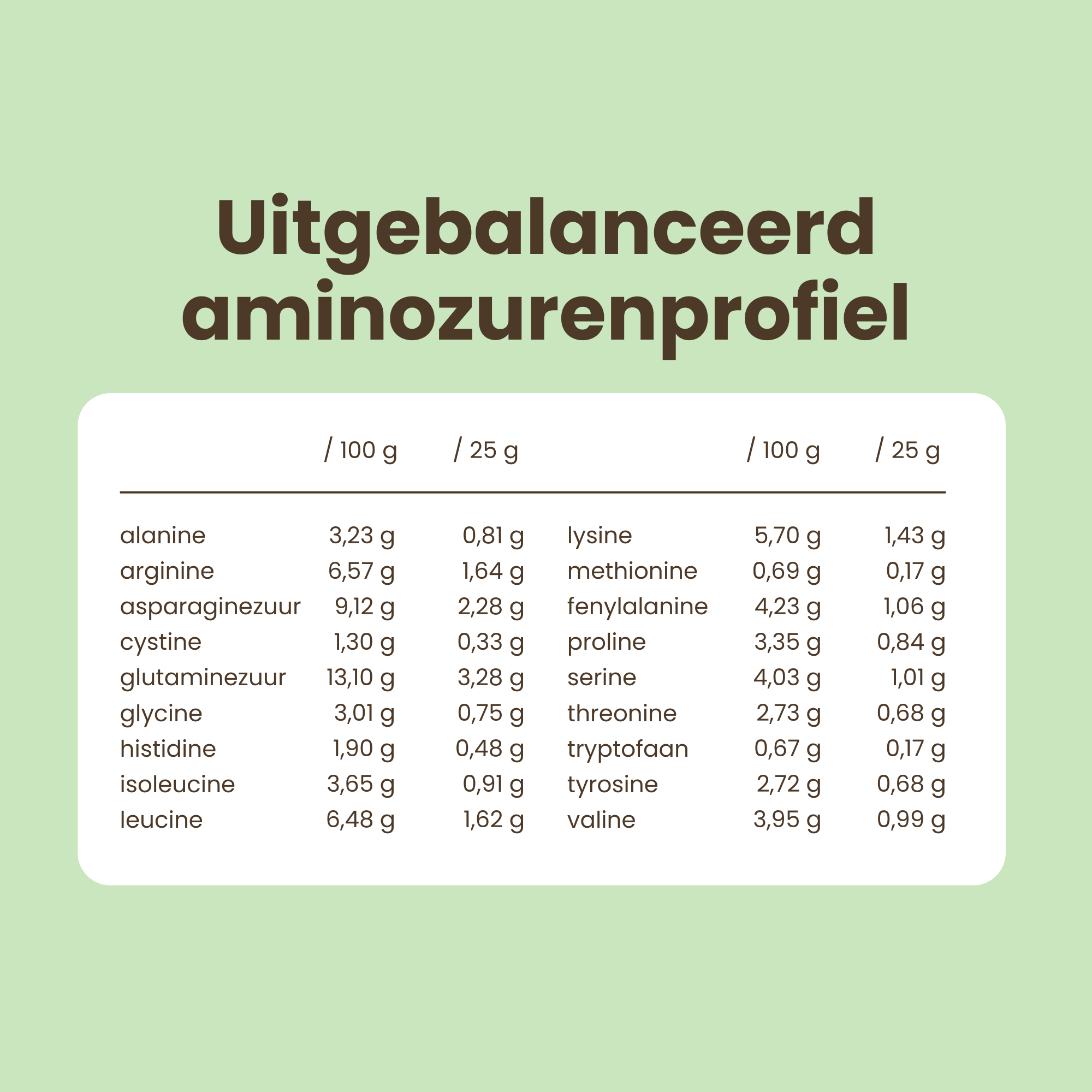 Purasana Plant Protein Erwt Natuur Bio (400 gr) - image 7
