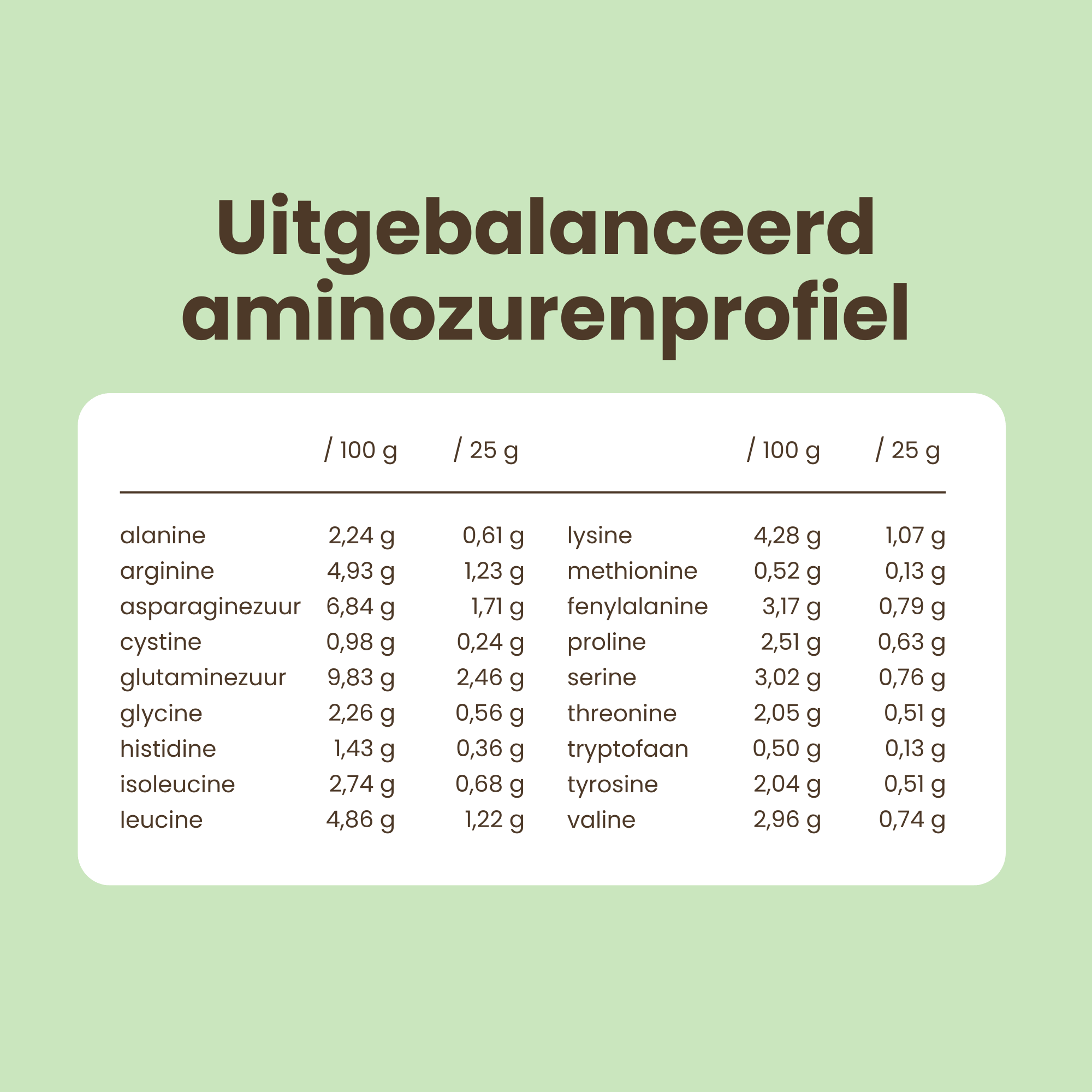 Purasana Plant Protein Erwt Banaan Bio (400 gr) - image 7