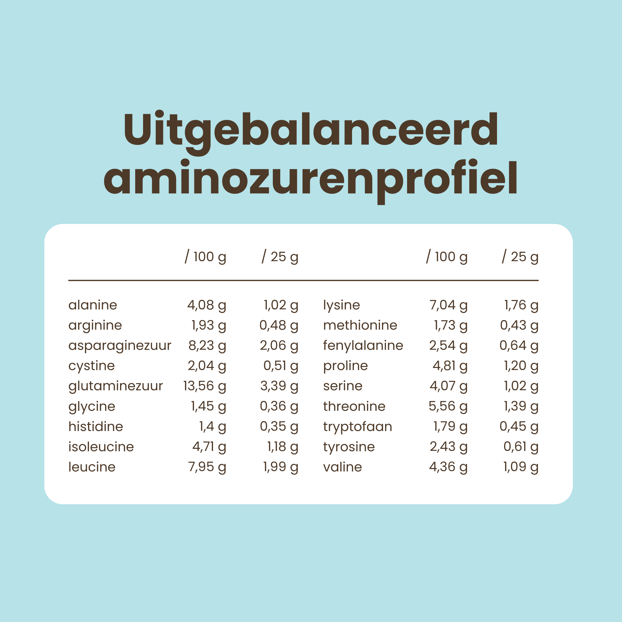 Purasana Whey Proteine Natuur Bio (400 gr) - image 7