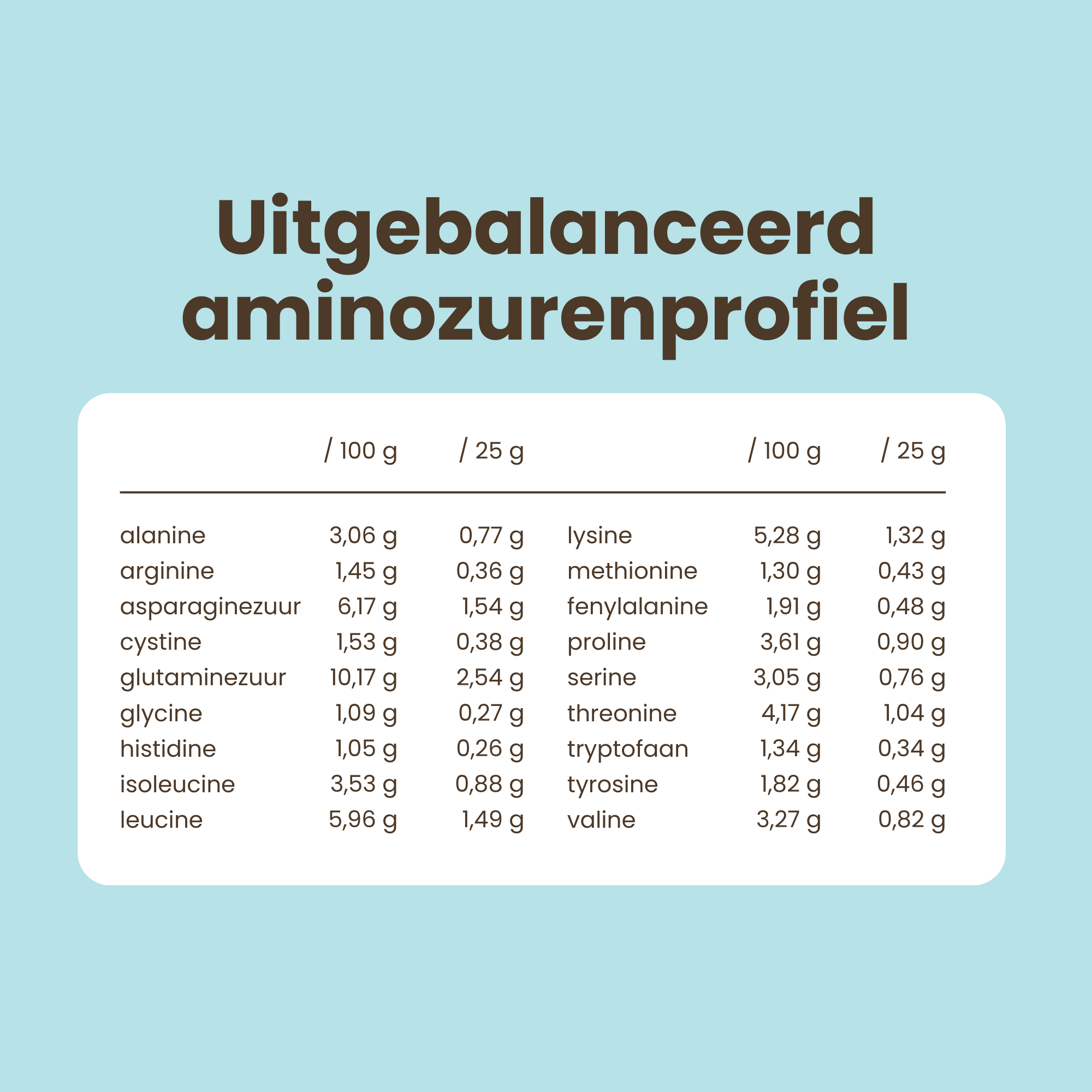 Purasana Whey Proteine Cacao Bio (400 gr) - image 7