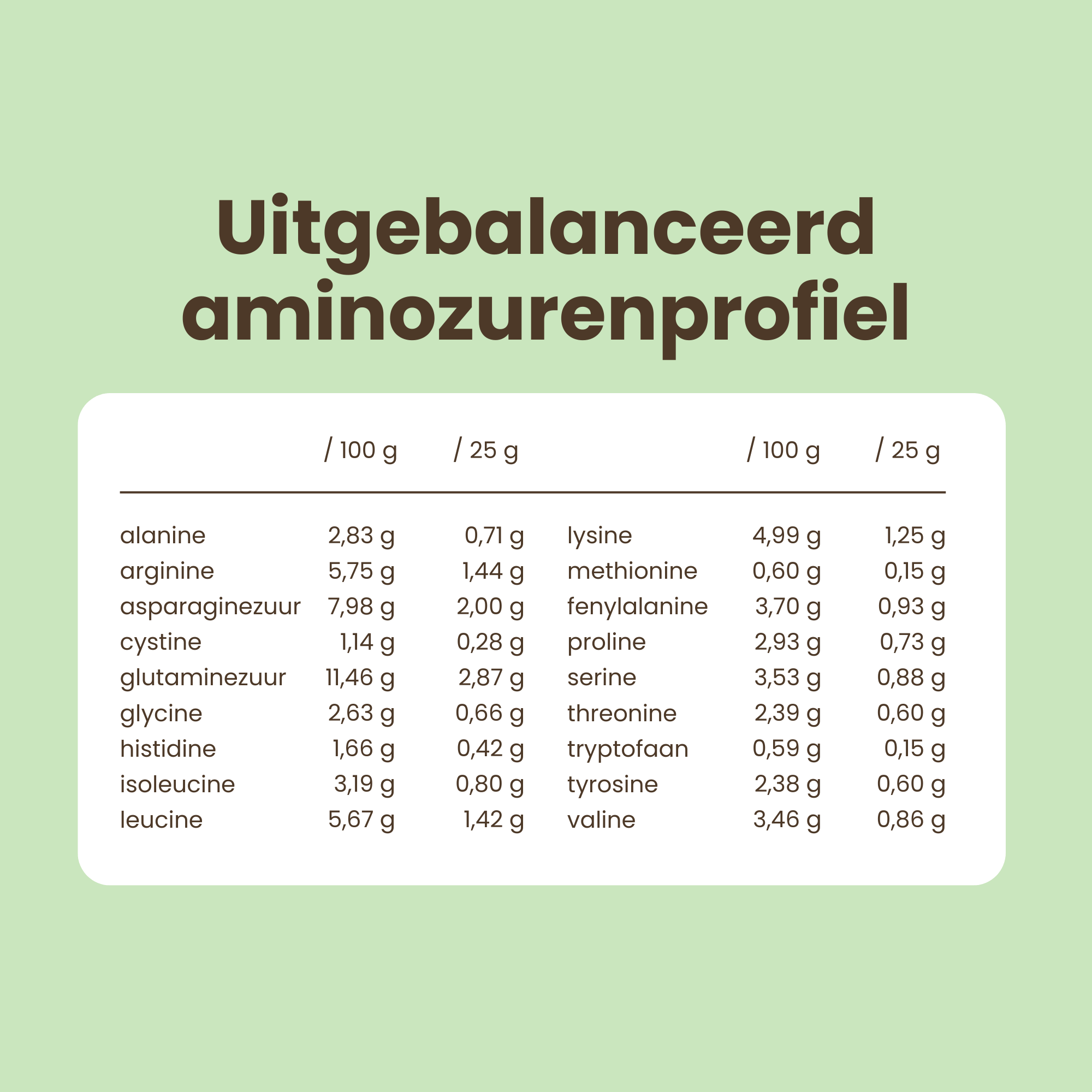 Purasana Plant Protein Erwt Vaniille (400 gr) - image 7