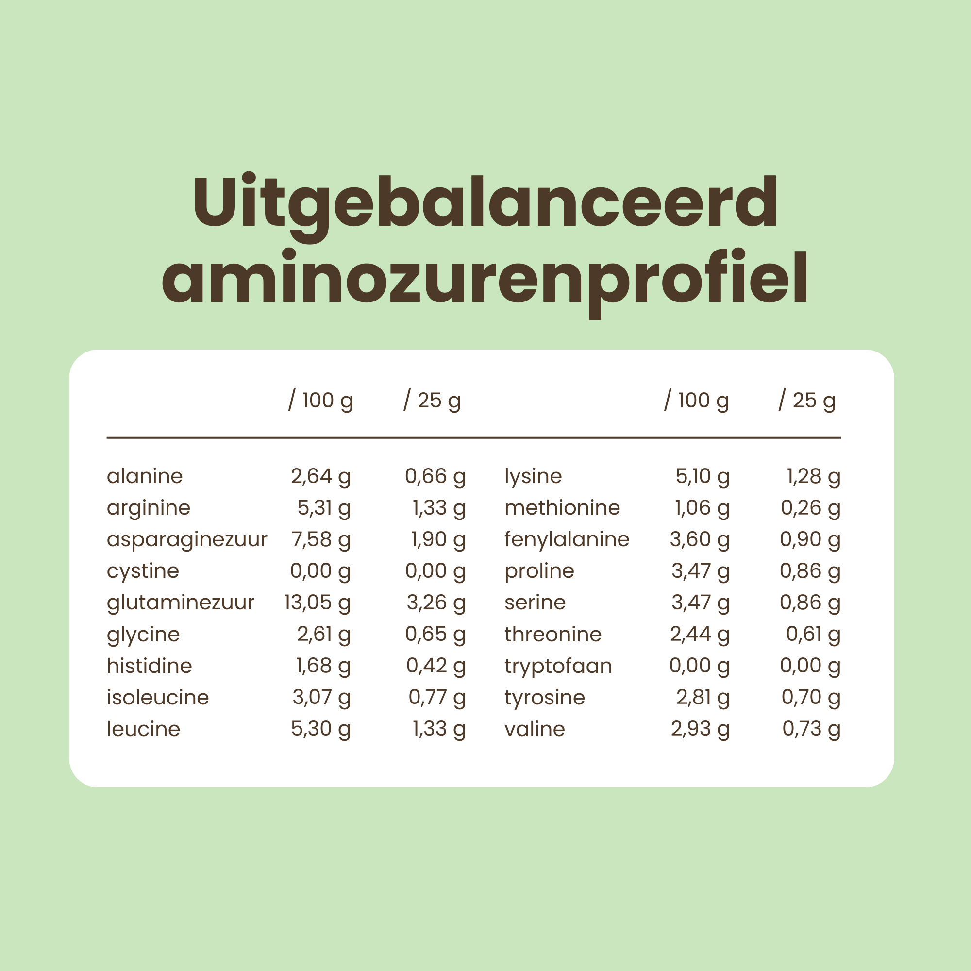 Purasana Plant Protein Soja Cacao Bio (400 gr) - image 7