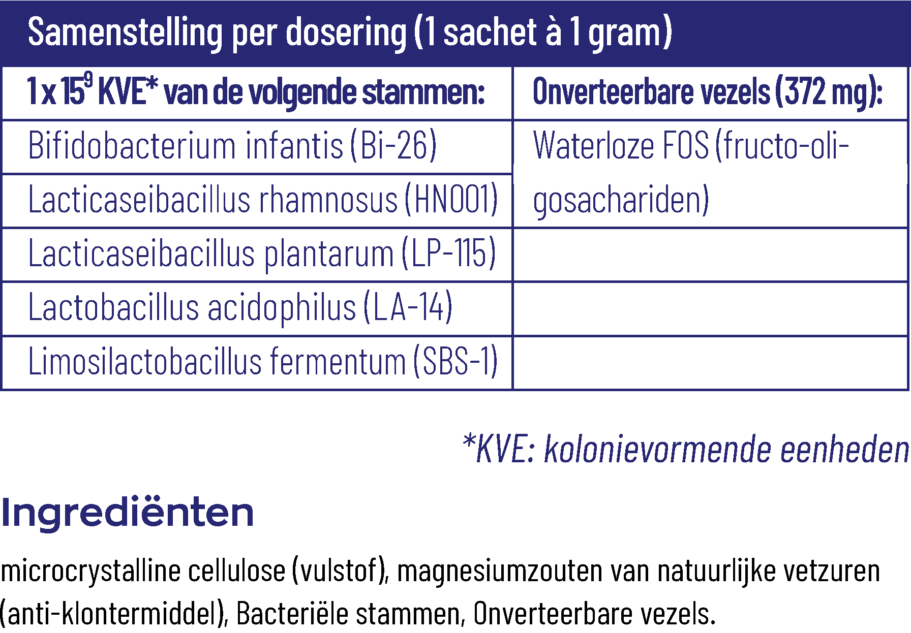Vitakruid Symflora® Mama (30 stuks) - image 3