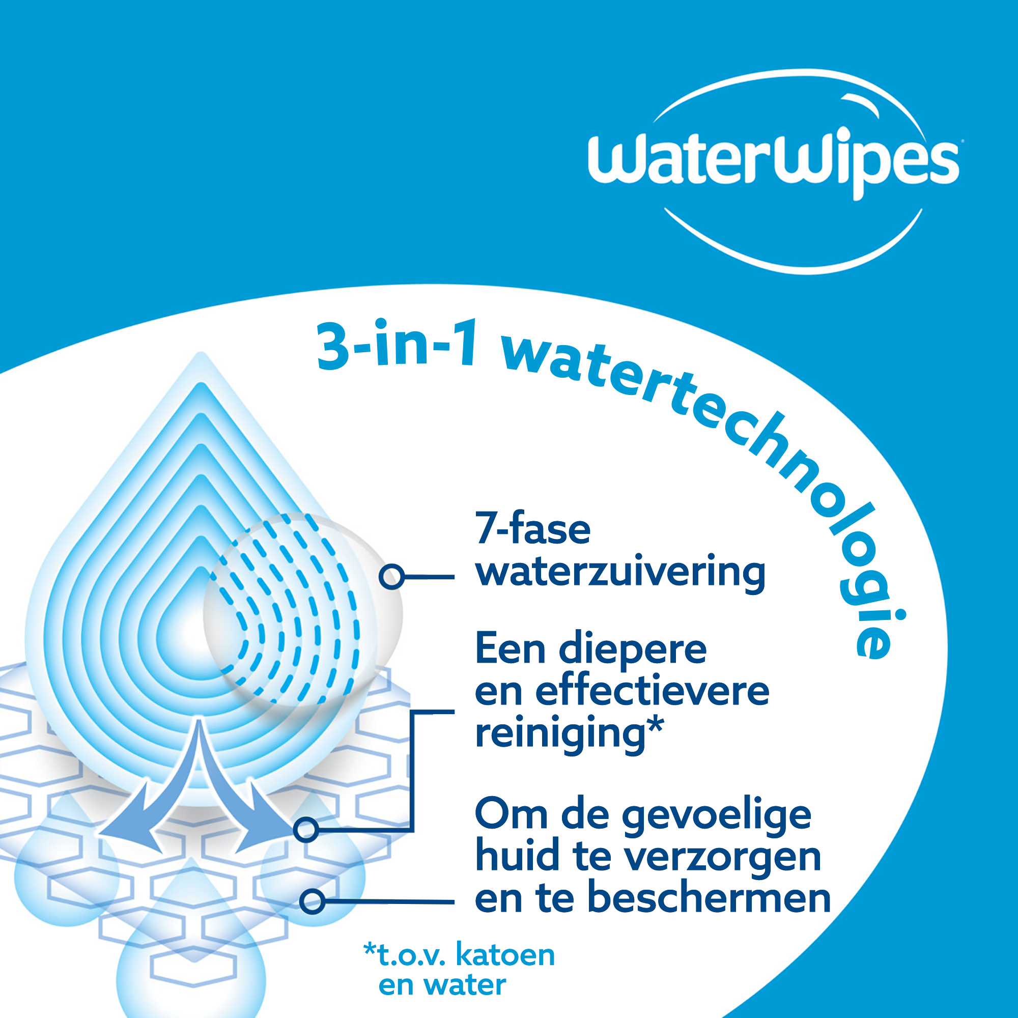 WaterWipes Babydoekjes 3-pack (144 stuks) - image 4