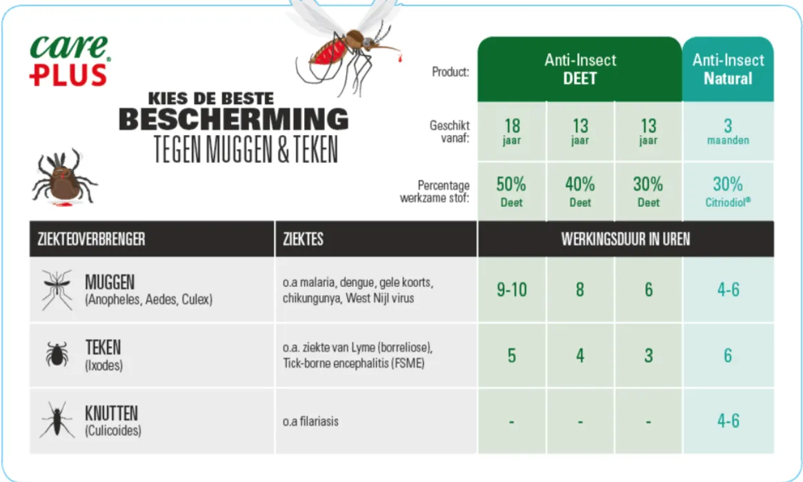Care Plus Anti-Insect Deet Spray 40% (60 ml)