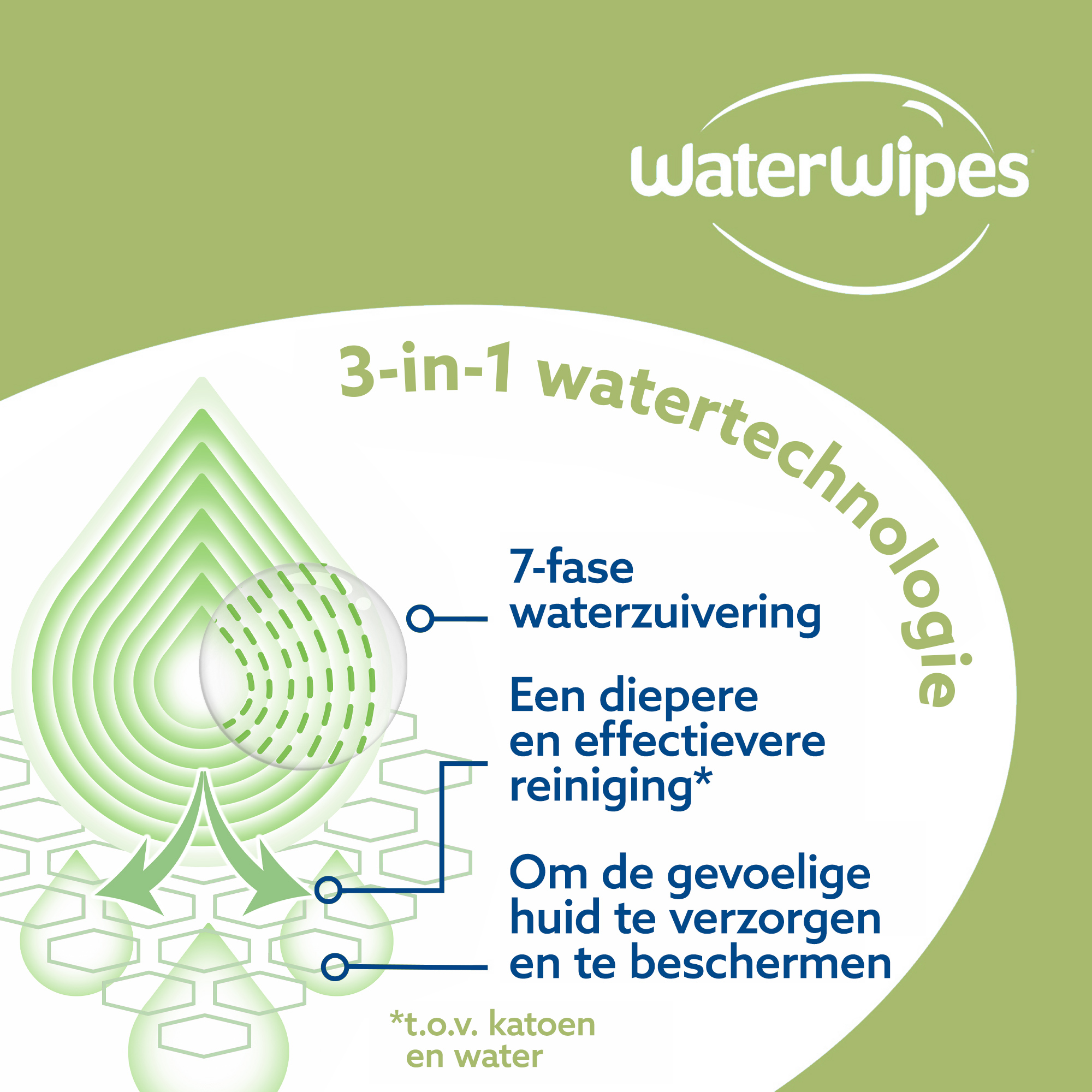 WaterWipes Snoetendoekjes 9-pak (540 stuks) - image 5