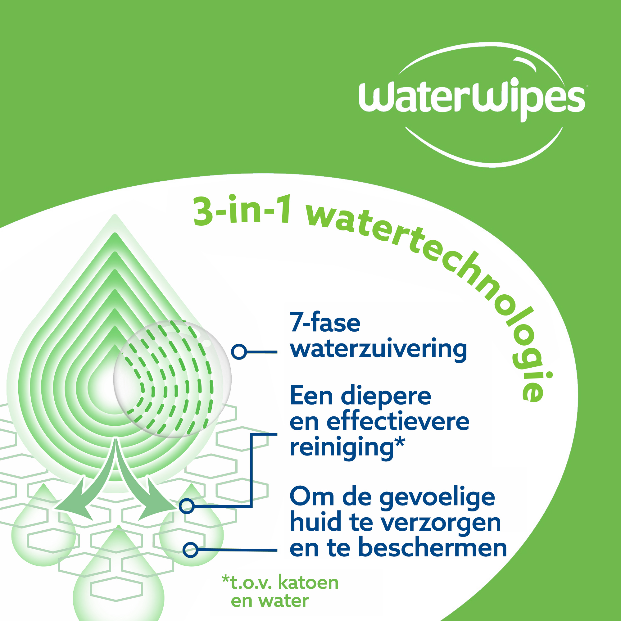 Waterwipes Hydrating Clean Doekjes (48 stuks)