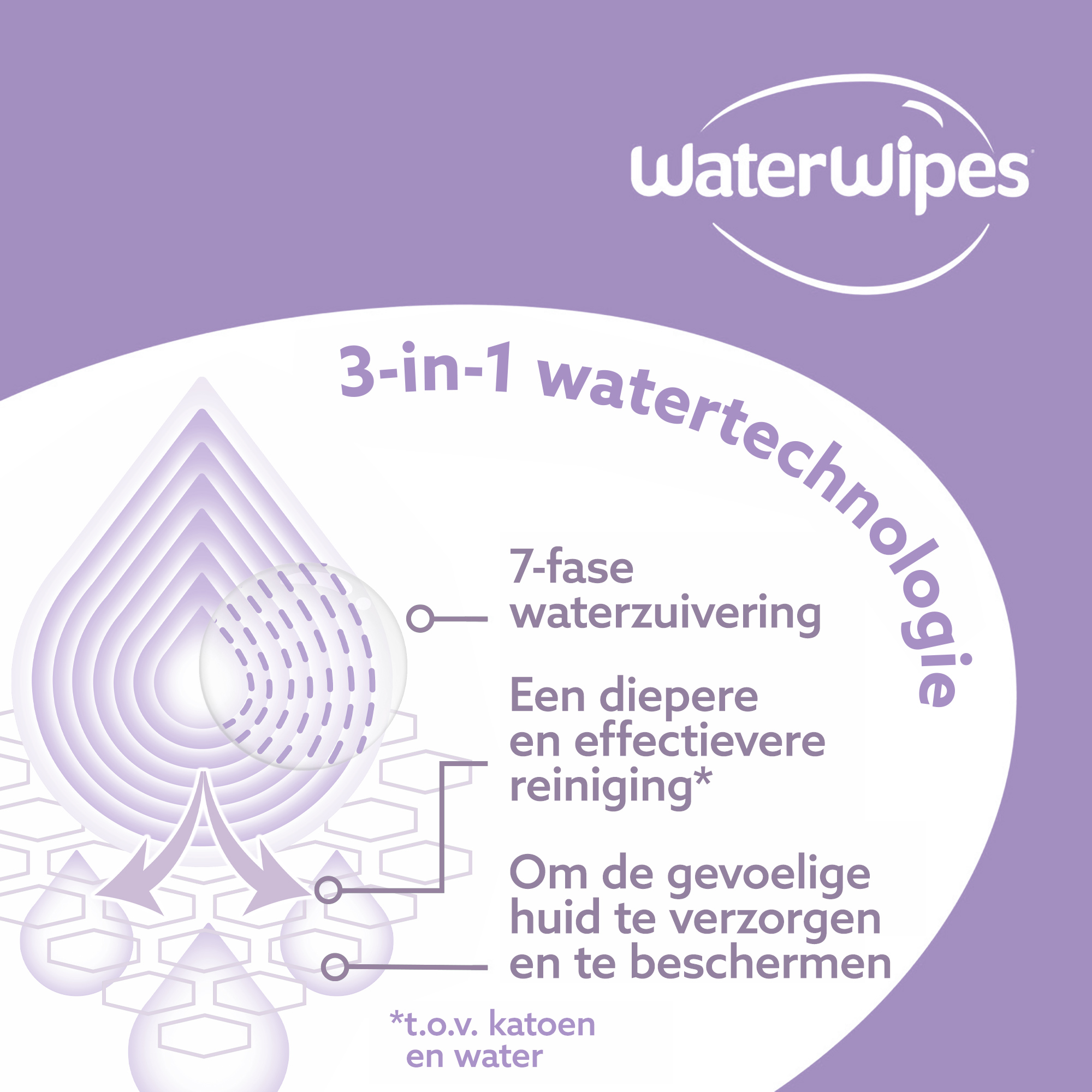 Waterwipes Soothing Clean Billendoekjes (48 stuks) - image 5