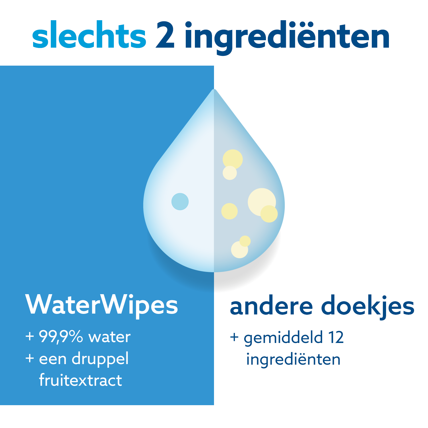 Waterwipes Billendoekjes Baby - Voordeeldoos (6 x 60 stuks) - image 2