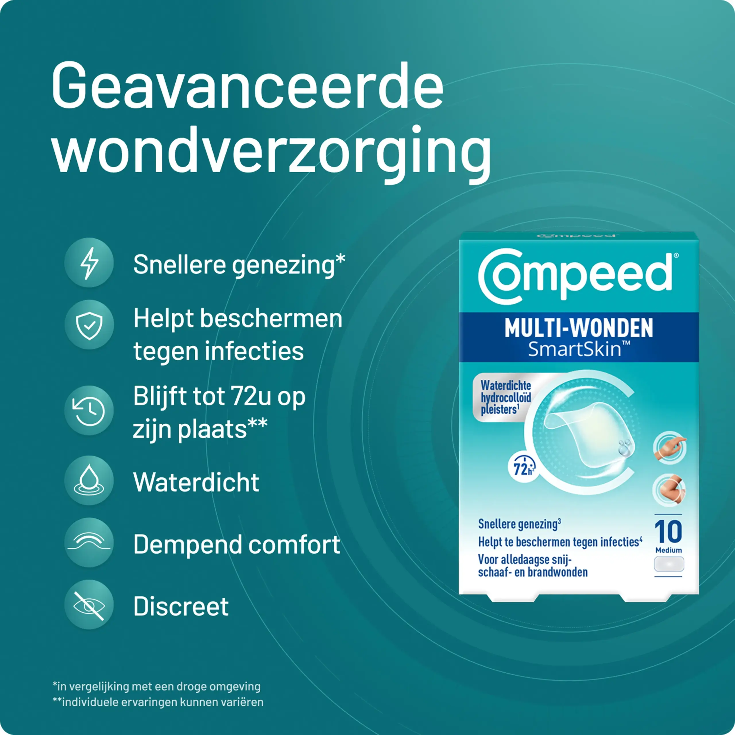 Compeed Smartskin Multi-wond Medium (10 stuks)